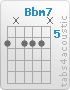 Chord Bbm7 (6,x,6,6,6,x)